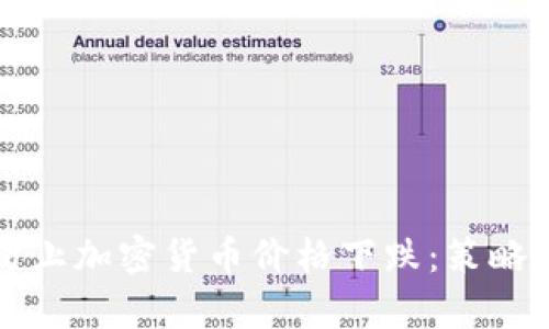 如何有效防止加密货币价格下跌:策略与技巧解析