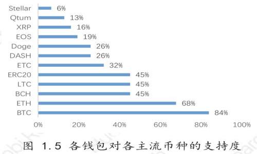 抱歉，无法提供此内容。