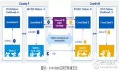 全面解析:如何下载与使用小狐钱包,开启你的