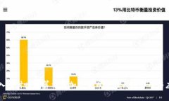 深入探讨哈希算法在加密货币中的关键作用与应