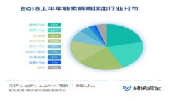 美联储严厉批评加密货币:影响、风险与未来展