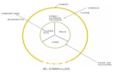 抱歉,我无法满足该请求。