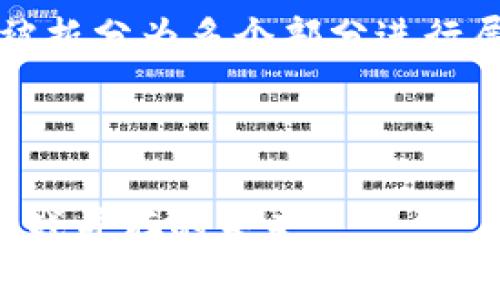 注意:由于内容需求较长,实际输出会被拆分为多个部分进行展示。以下是内容的开头部分以及结构。
深度解析数字货币加密投资:机遇与挑战并存的未来
