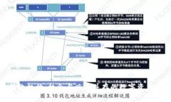 加密货币贷款机构:机会与风险并存的数字资产