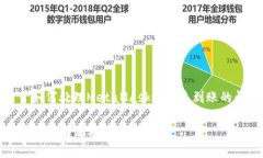 注意:以下内容为文本生成示例,关于如何处理