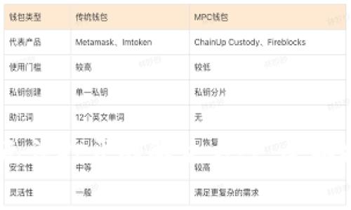 MetaMask测试网无法打开的解决方案:全面指南与常见问题解答