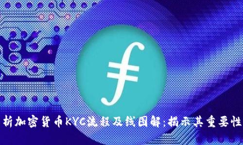 全面解析加密货币KYC流程及线图解:揭示其重要性与步骤