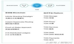 全球支持USDT的主流钱包一览:选择最适合你的数