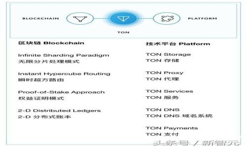 全球支持USDT的主流钱包一览:选择最适合你的数字货币存储方案
