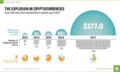 深入分析:加密货币评测与投资指南