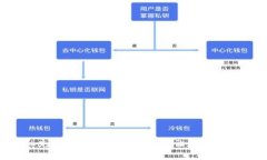 : MetaMask充值全攻略:快速上手,让数字资产管理