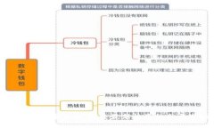 最近上线的加密货币:探索最新投资机会与市场