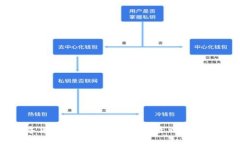 探索加密数字货币的赚钱方法:从投资到交易的