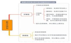 如何通过MetaMask参与情侣活动，共同体验区块链的