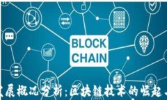 加密货币发展概况分析：区块链技术的崛起与未