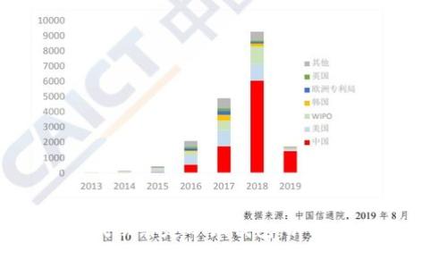 如何在Bee平台上成功绑定小狐钱包:详细指南与常见问题解析