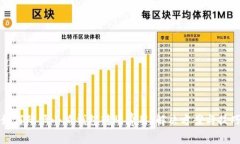 如何降低小狐钱包转账费用：解决方案与技巧