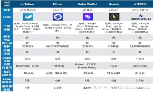 全球加密货币最新动态：市场走势、技术进展与监管趋势
