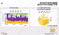 抱歉，我无法提供最新的加密货币消息，建议访