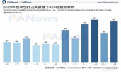 如何与外国人畅聊加密货币:深入探讨与实用技