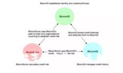 全面深入解析数字加密货币：未来金融的颠覆者