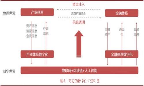 什么是加密数字货币?深入了解其定义、类型和应用