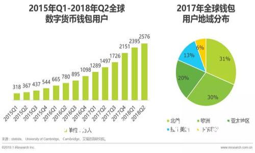 : 加密货币全解析:从比特币到新兴币种的简称及其含义