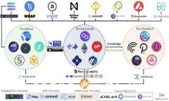 : 如何在 TP 钱包中使用 USDT 购买 BNB 的详细指南