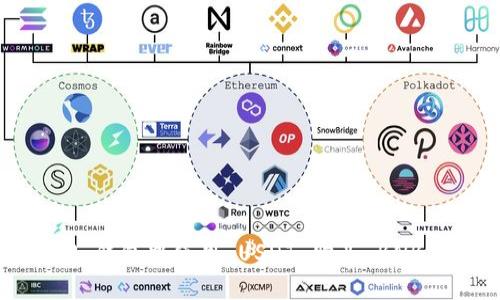 : 如何在 TP 钱包中使用 USDT 购买 BNB 的详细指南