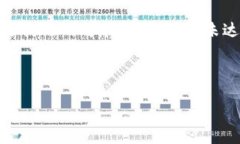 注意:以下内容为示例,虽然、关键词和问题显
