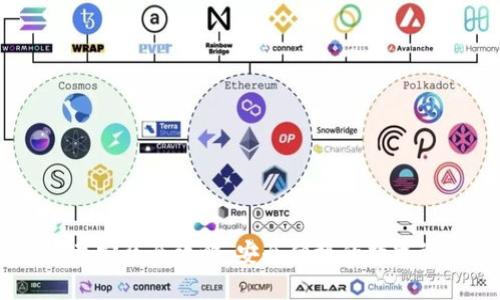 USDT钱包下载安装全攻略:安全便捷的数字资产管理方案