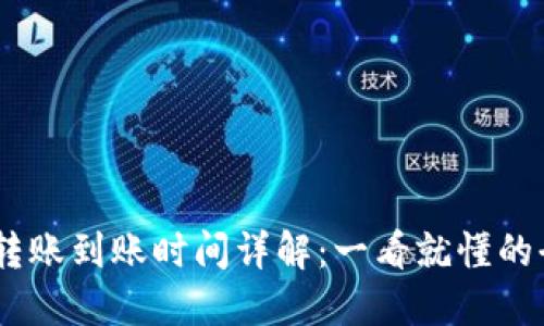 USDT钱包转账到账时间详解:一看就懂的全方位指南