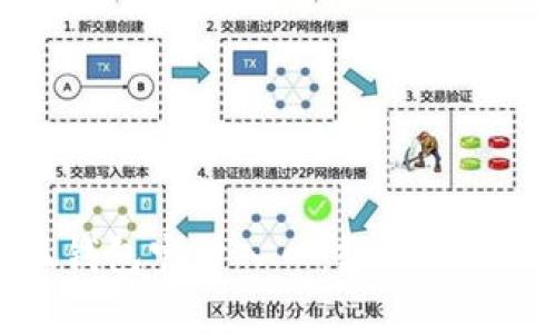 全面解析小狐钱包官方入口:轻松管理你的数字资产