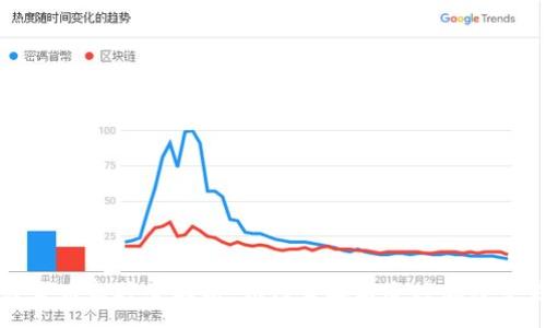 :
新加坡加密货币监控全解析:如何查找与追踪加密交易的每一步