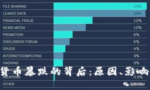 : UST加密货币暴跌的背后:原因、影响及未来展望