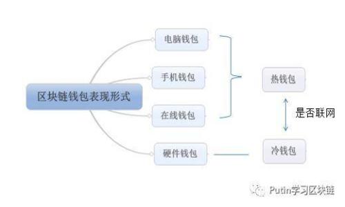 如何申请USDT钱包：详细指南与实用技巧