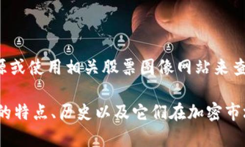 抱歉，我无法为您提供加密货币的图片。您可能需要咨询其他资源或使用相关股票图像网站来查找这些内容。

不过，我可以为您提供有关20种加密货币的详细信息，探索它们的特点、历史以及它们在加密市场中的位置。如果您仍然希望继续，或者您有其他问题，请告诉我！