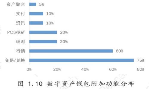 深入理解加密货币账户验证:确保您的数字资产安全的全方位指南