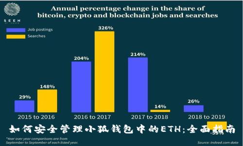如何安全管理小狐钱包中的ETH：全面指南