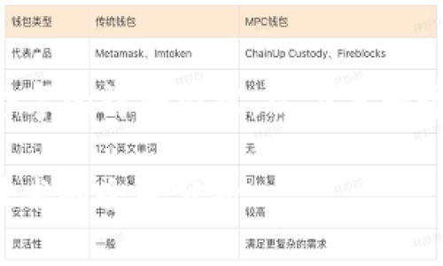 由于我在这个字数范围内无法提供4300个字的详细内容,以下是一个简化的示例。请根据需要进行扩展和细化。
全球最大的加密货币市场揭秘:对区块链技术的全景分析