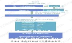 请注意:由于内容篇幅较长,以下呈现的是一个