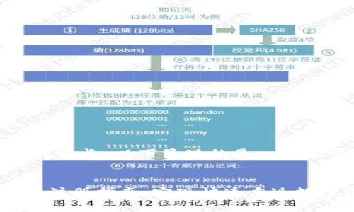 请注意：由于内容篇幅较长，以下呈现的是一个概要和部分内容示例。


小狐钱包注销后重新注册指南：实现快速重返数字钱包的便利之路
