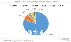 小狐钱包手续费设置无法完成的原因及解决方法