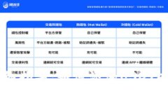 区块链钱包详细指导:如何添加USDT以实现便捷交