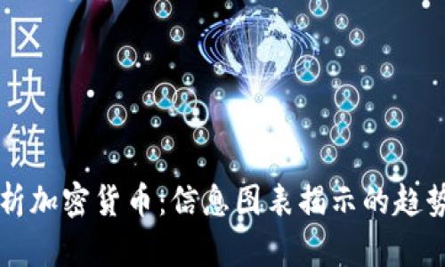 深入解析加密货币:信息图表揭示的趋势与未来