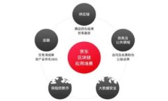 小狐钱包NFT赠送活动全攻略:如何轻松获取独特