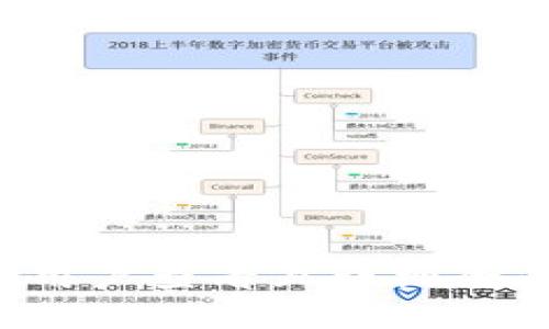 思考一个吸引用户查看且详细全面的优秀，放进