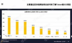 全方位解析S11加密货币:现状、未来与投资策略