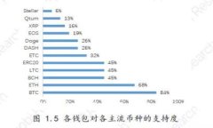 如何安全存储USDT?揭秘不会被冻结的钱包选择