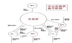 苹果与加密货币:未来科技的交汇点